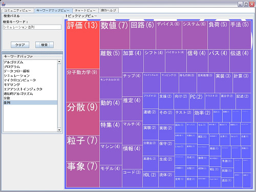 キーワードマップビュー