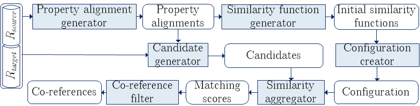 The architecture of ScSLINT