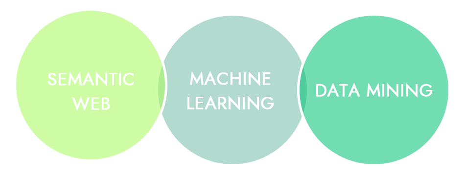 Machine Learning, Semantic web, Data mining